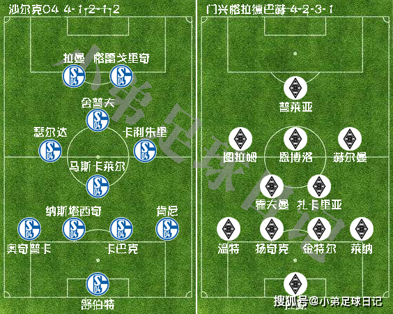 PG电子试玩- 沙尔克新帅变阵激活进攻体系  